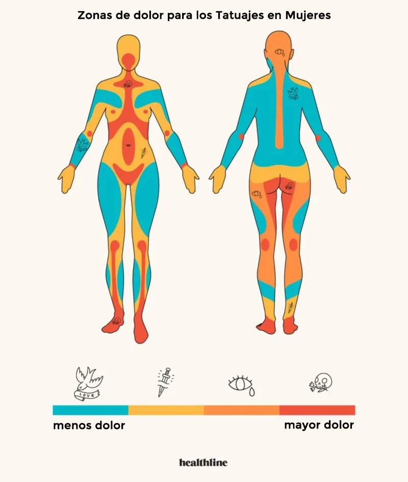 ¿Dónde duele más un Tatuaje? Mapa de Dolor 2 Zona de dolor de los tatuajes en mujeres